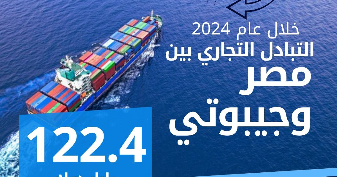 الإحصاء: 122.4 مليون دولار قيمة التبادل التجاري بين مصر وجيبوتى خلال عام 2024