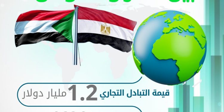 الإحصاء: 1.2 مليار دولار قيمة التبادل التجاري بين مصر والسودان خلال عام 2024