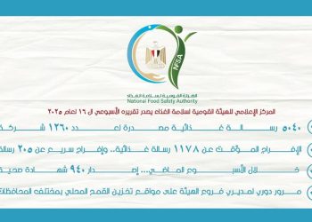 سلامة الغذاء :  الإفراج المؤقت عن 1178 رسالة غذائية.. وإفراج سريع عن 205 رسالة