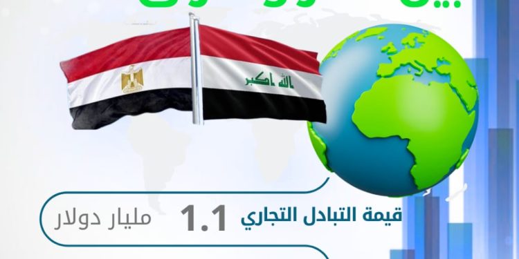 الإحصاء : 18.3 % ارتفاعاً في حجم الصادرات المصرية إلى العراق خلال عام 2024