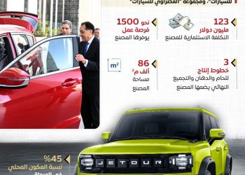 توقيع إتفاقية بين شركة “جيتور” العالمية و”مجموعة القصراوي للسيارات” لإنشاء مصنع جديد لتصنيع وتجميع سيارة طرازات