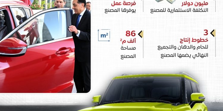 توقيع إتفاقية بين شركة “جيتور” العالمية و”مجموعة القصراوي للسيارات” لإنشاء مصنع جديد لتصنيع وتجميع سيارة طرازات