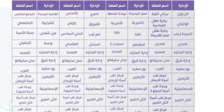 “الصحة”: 58 مركزًا لإجراء فحوصات المقبلين على الزواج خلال فترة إجازة عيد الأضحى المبارك