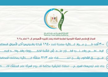 السلامة الغذائية :300 ألف طن مواد غذائية مصدرة لعدد 1640 شركة واندونيسيا أكبر الأسواق المستقبلة