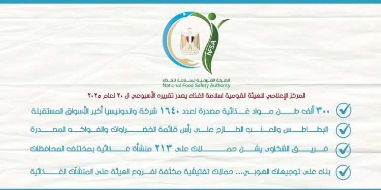 السلامة الغذائية :300 ألف طن مواد غذائية مصدرة لعدد 1640 شركة واندونيسيا أكبر الأسواق المستقبلة