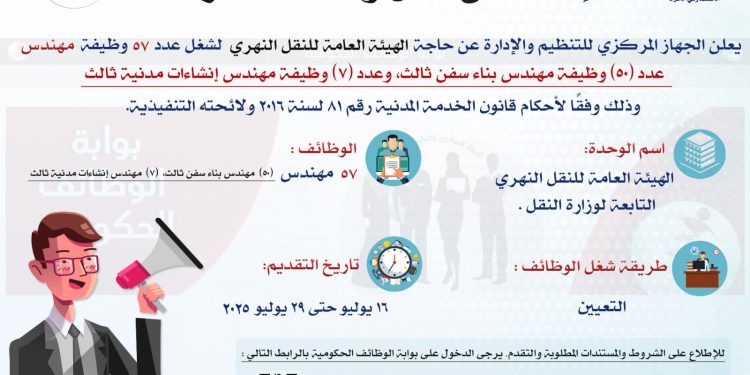التنظيم والإدارة يعلن عن حاجـة “النقل النهري” لتعيين ٥٧ مهندسًا