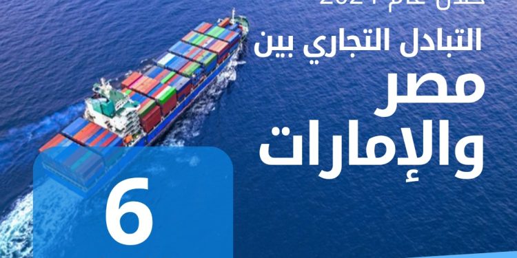 الإحصاء : 46.9 % ارتفاعًا في حجم الصادرات المصرية  إلى الإمارات خلال عام 2024