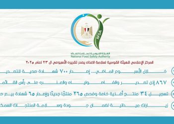 المركز الإعلامي للهيئة القومية لسلامة الغذاء يصدر تقريره الأسبوعي الـ 32 لعام 2025