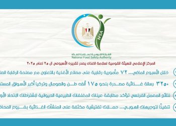 المركز الإعلامي للهيئة القومية لسلامة الغذاء يصدر تقريره الأسبوعي الـ 25 لعام 2025