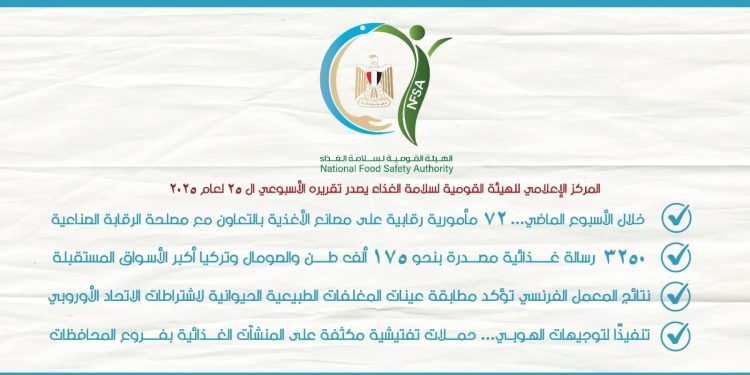 المركز الإعلامي للهيئة القومية لسلامة الغذاء يصدر تقريره الأسبوعي الـ 25 لعام 2025