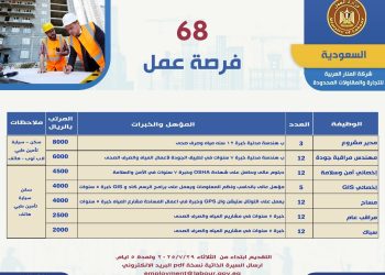 برواتب تصل إلى 8 آلاف ريال.. وزير العمل يُعلن عن 68 فرصة عمل بالسعودية في مجالات متعددة