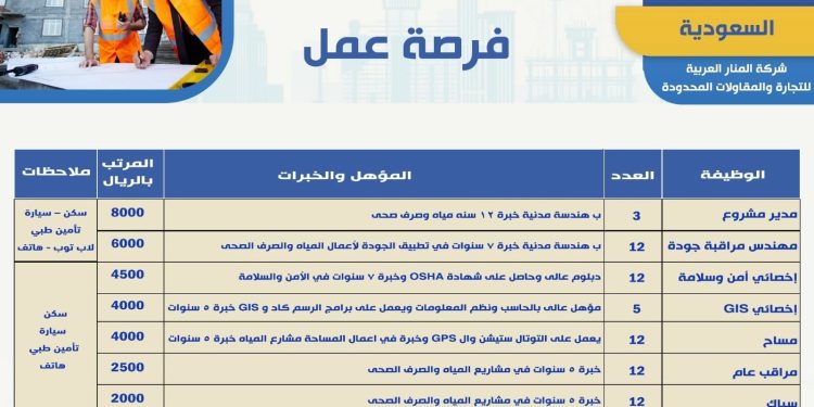 برواتب تصل إلى 8 آلاف ريال.. وزير العمل يُعلن عن 68 فرصة عمل بالسعودية في مجالات متعددة