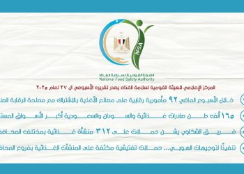 المركز الإعلامي للهيئة القومية لسلامة الغذاء يصدر تقريره الأسبوعي الـ 27 لعام 2025