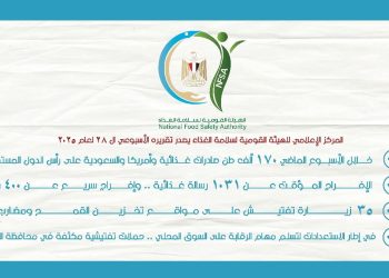 المركز الإعلامي للهيئة القومية لسلامة الغذاء يصدر تقريره الأسبوعي الـ 28 لعام 2025