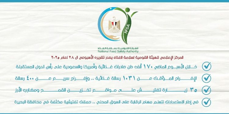 المركز الإعلامي للهيئة القومية لسلامة الغذاء يصدر تقريره الأسبوعي الـ 28 لعام 2025