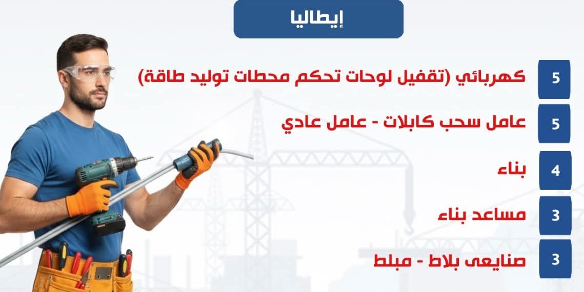 وزارة العمل: 20 فرصة عمل جديدة للشباب المصري في إيطاليا