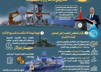 وزارة البترول تصدر إنفوجرافًا يوضح مؤشرات عودة إنتاج الغاز والبترول