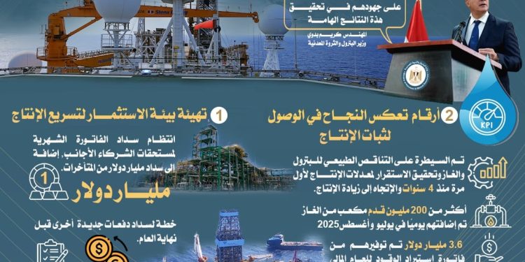 وزارة البترول تصدر إنفوجرافًا يوضح مؤشرات عودة إنتاج الغاز والبترول