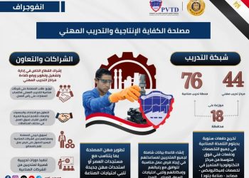أبرز أنشطة وخدمات مصلحة الكفاية الإنتاجية والتدريب المهني ودورها في إعداد وتأهيل الكوادر الفنية