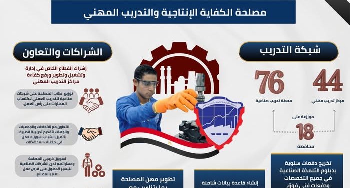 أبرز أنشطة وخدمات مصلحة الكفاية الإنتاجية والتدريب المهني ودورها في إعداد وتأهيل الكوادر الفنية