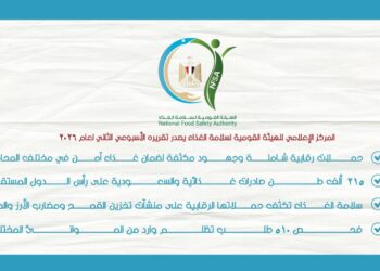السعودية في المقدمة.. “سلامة الغذاء”: 215 ألف طن صادرات غذائية في أسبوع