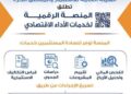 هيئة الاستثمار تطلق المنصة الرقمية لخدمات الأداء الاقتصادي -تفاصيل