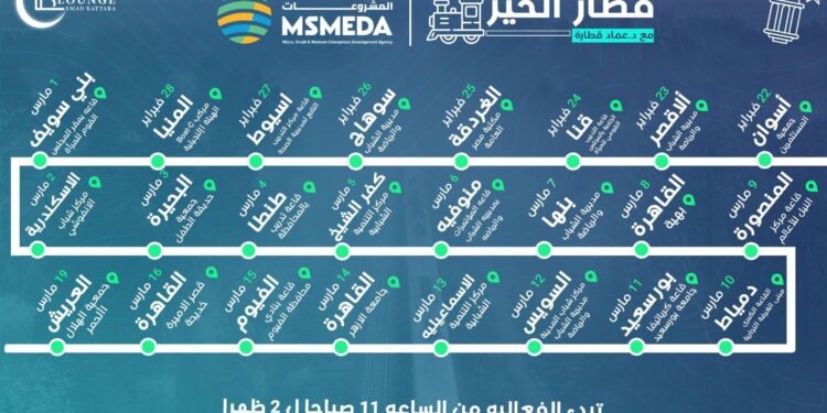 قطار الخير.. يجوب 22 محافظة في رمضان لنشر ثقافة العمل الحر ودعم رواد الأعمال