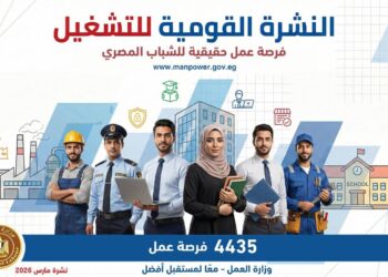 4435 وظيفة للشباب وذوي الهمم بـ44 شركة في 7 محافظات -سجل الآن